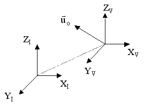 Coordinate Frames