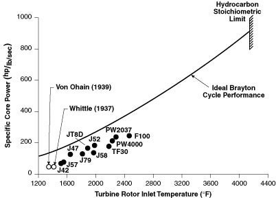 Inlet Temp Trends