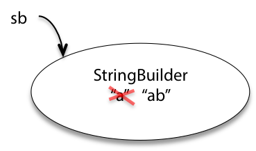 mutating an object