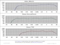 Lecture 14: Spectral Representation of Signals