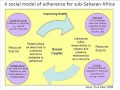 10. Organizational Change: Positive Deviance