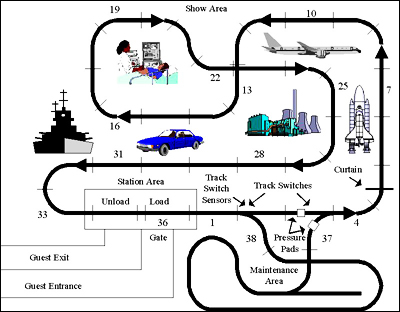 An illustration of a shuttle route