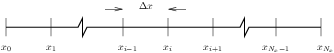 The figure shows a line of discrete instances in space with the span between each instance labeled as Δr.