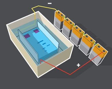 Diagram of 5 9-volt batteries connected to gel container.