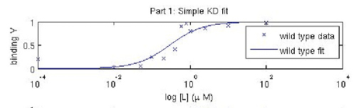 labs_m2_fig2.jpg