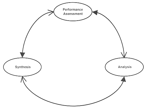 The Design Circle.