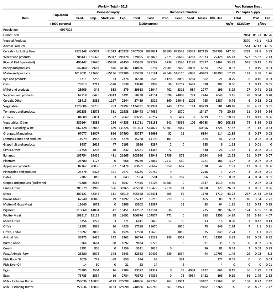 A 16-column table.