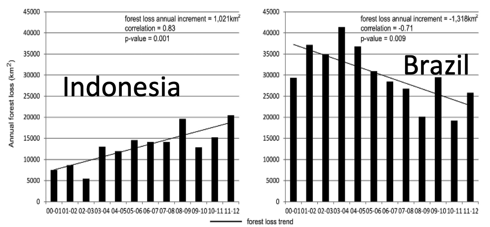 Two black and white bar charts.