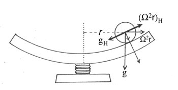 parabola 