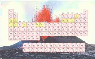 Periodic table.