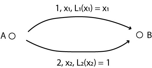 Equilibrium congestion game diagram.