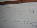 Gain vs. frequency plots for several filter circuits.