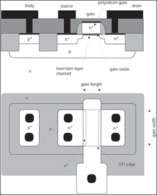 A schematic diagram of a MOSFET.