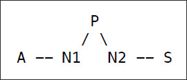 Diagram showing connection between client A and client S through nodes.