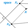 Figure excerpted from 'Introduction to Linear Algebra' by G.S. Strang