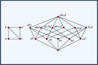 A graph with two figures. Left figure is a square with a diagonal line bisecting it. The right figure looks almost like a faceted diamond.