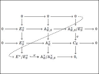 A commutative diagram consisting of 4-row 3-column grids.