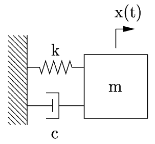 A Brass ring can be added to increase the inertia.