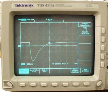 Overdamped impulse response.