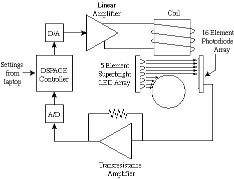 schematic.