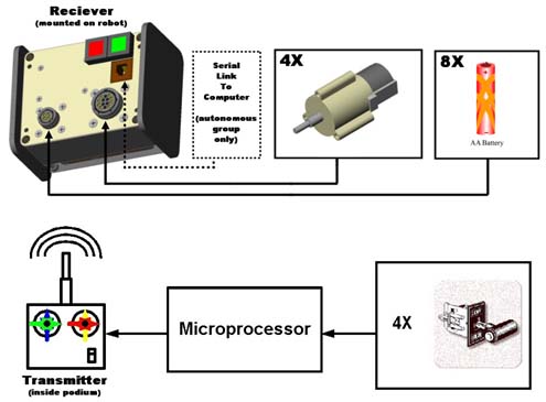 Control box system schematic.