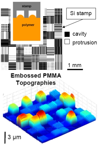 A Si stamp patterned with grids of varying orientations and linewidths is used to stamp PMMA.