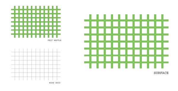 Schematic drawings of felt and wire grids.