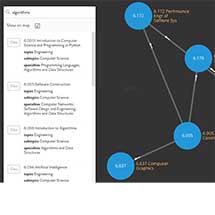 A screenshot of the MIT Curriculum Map