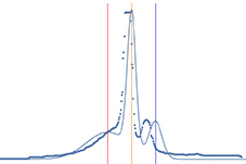 crystalinity from XRD plots