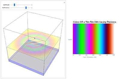 visualization of film rainbow