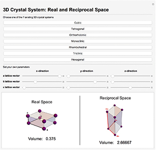 visualization of real and reciprocal space