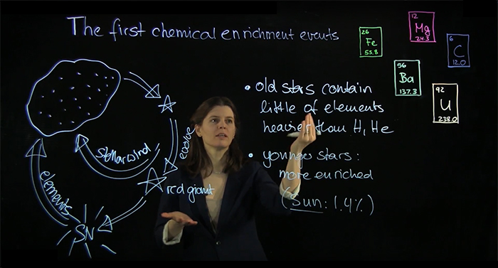 A woman explaining old stars formation with graph and text around her.